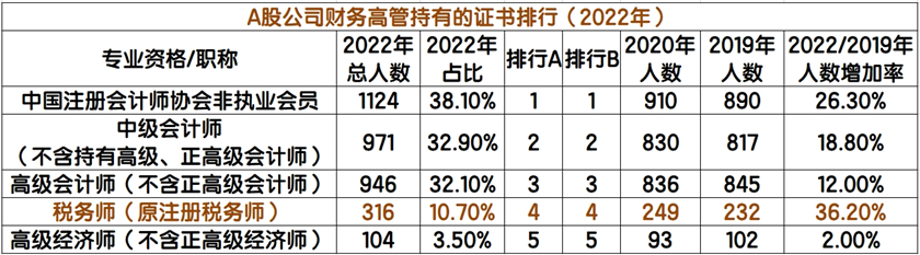 税务师证书含金量