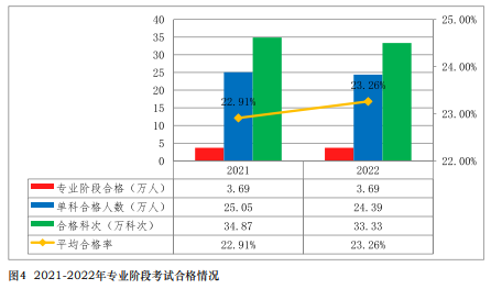 注会通过率曝光！中注协：这些考生更容易通过！