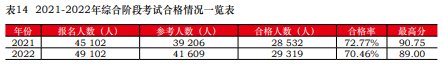 注会通过率曝光！中注协：这些考生更容易通过！