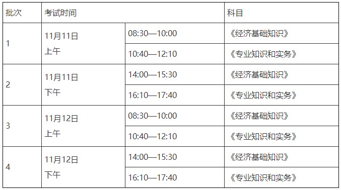 2023初中级经济师考试时间及科目