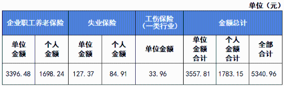 新员工入职，社保缴费基数怎么定？