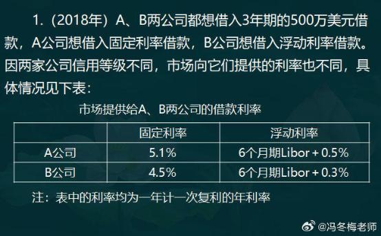 中级经济师金融案例分析题