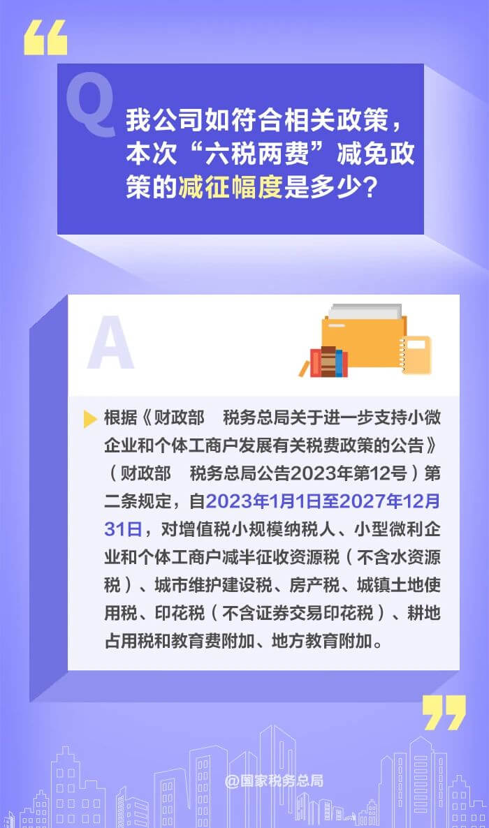 减半征收“六税两费”优惠政策