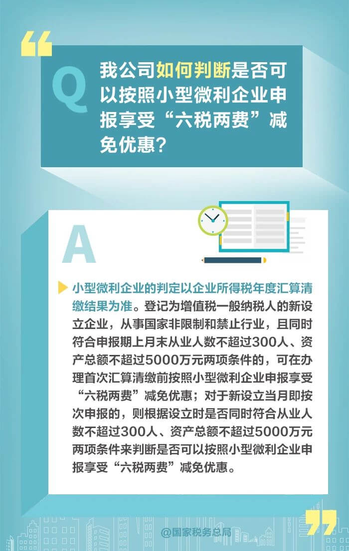 减半征收“六税两费”优惠政策