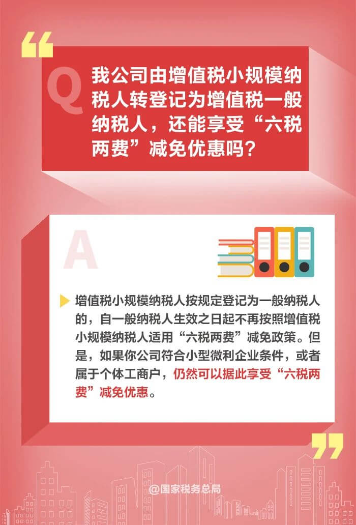 减半征收“六税两费”优惠政策