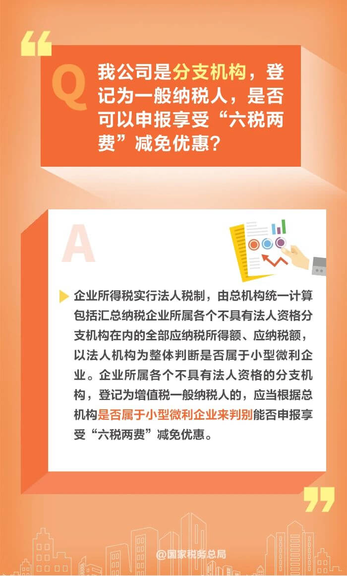 减半征收“六税两费”优惠政策