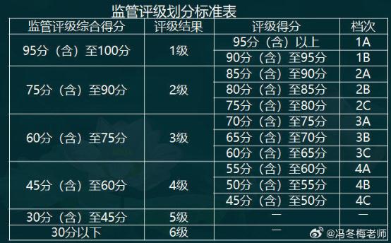 中级经济师金融案例分析题