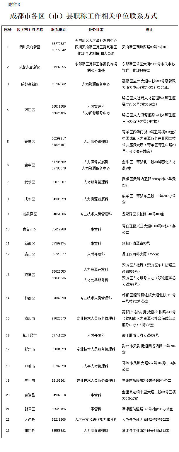 四川成都2023年高考评审申报通知