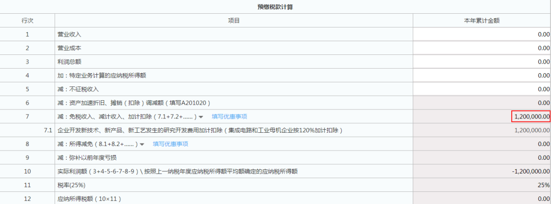 两类企业研发费用税前加计扣除比例提高到120%