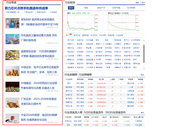 这些行业的打工人适合考CFA？来看看有你吗？