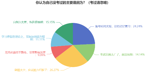 中级会计考试“失利”原因盘点 新考季考生注意避坑！