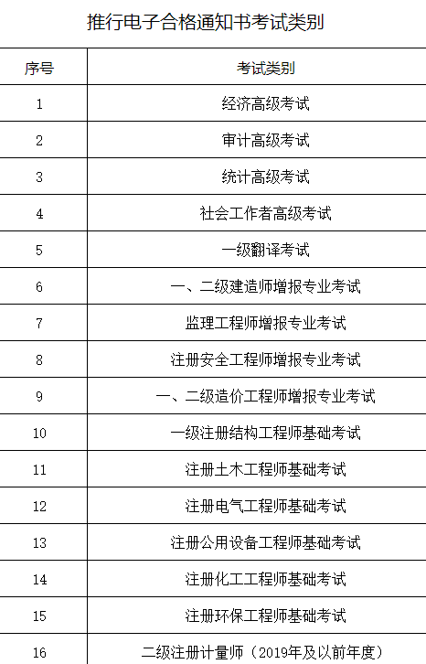 推行电子合格通知书考试类别