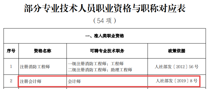 注会会计师可对应会计师