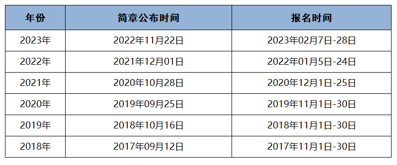 2024初级会计报名条件及就业方向