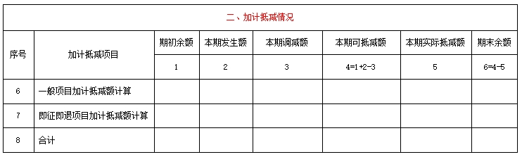 《增值税及附加税费申报表附列资料（四）》（税额抵减情况表）