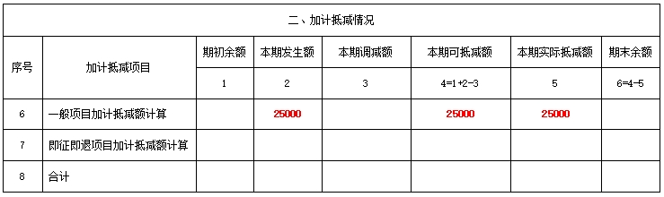 增值税及附加税费申报表附列资料（四）（税额抵减情况表）