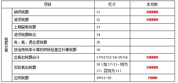 增 值 税 及 附 加 税 费 申 报 表（一般纳税人适用）