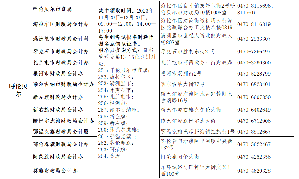 2023年内蒙古初级会计资格证书11月20日启动发放 现场资格审核