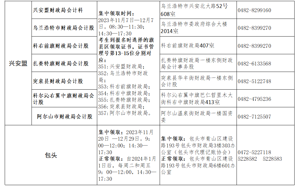 2023年内蒙古初级会计资格证书11月20日启动发放 现场资格审核