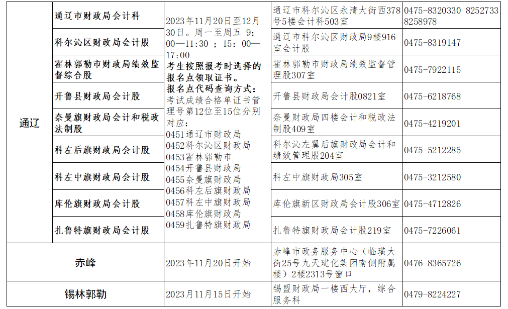 2023年内蒙古初级会计资格证书11月20日启动发放 现场资格审核