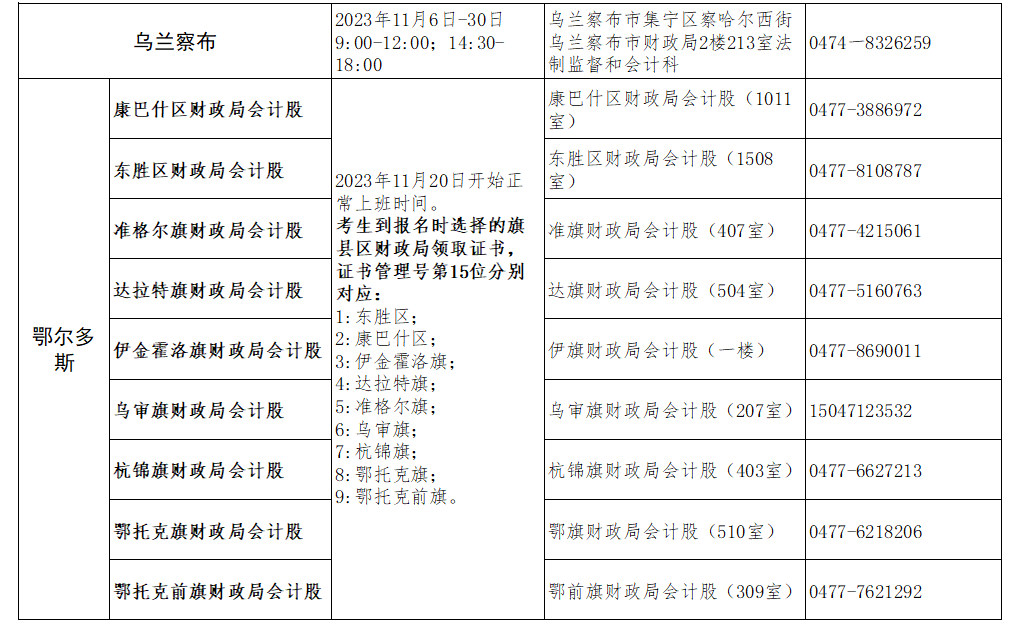 2023年内蒙古初级会计资格证书11月20日启动发放 现场资格审核