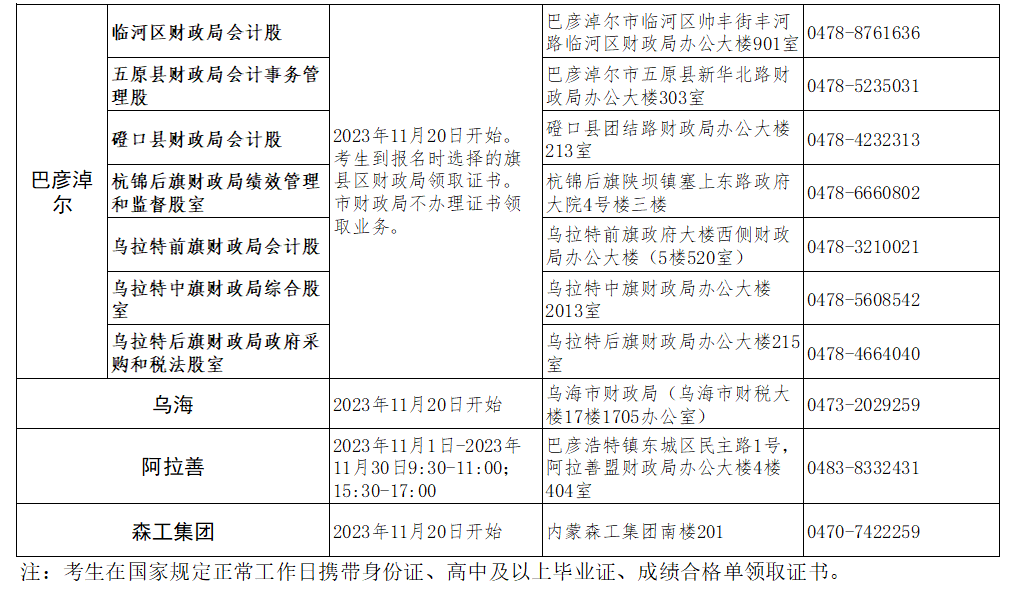 2023年内蒙古初级会计资格证书11月20日启动发放 现场资格审核