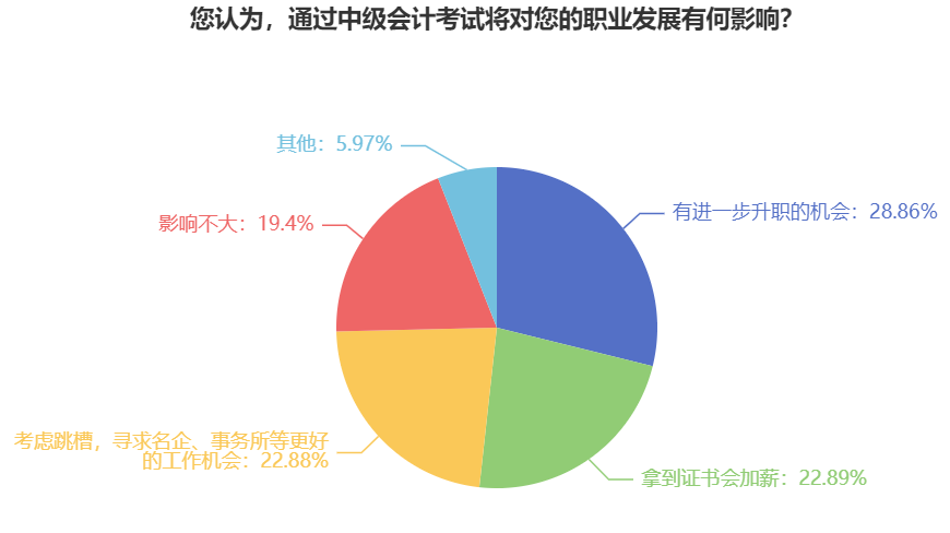 上班族备考2024年中级会计考试 要做好哪些准备？