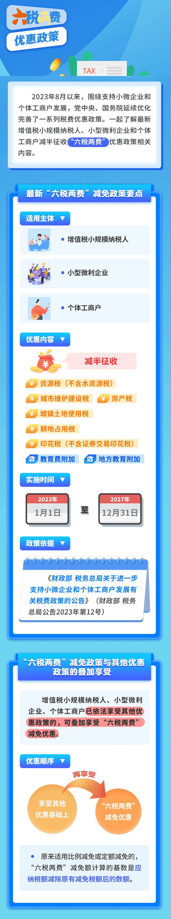 最新“六税两费” 减免政策要点及与其他优惠政策叠享注意事项