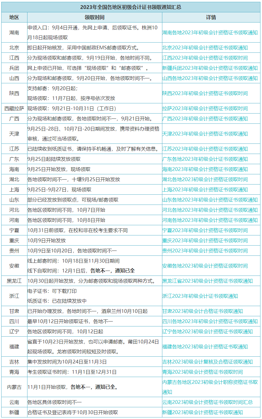 @初级考生：11月20日启动！有官方通知……