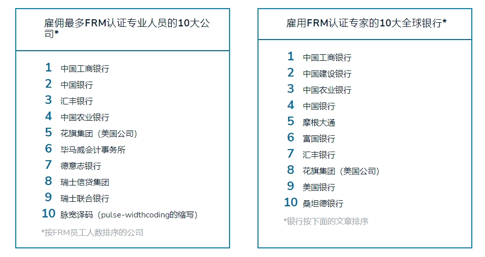 frm持证人雇佣公司