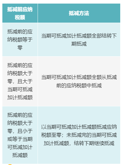 如何抵减