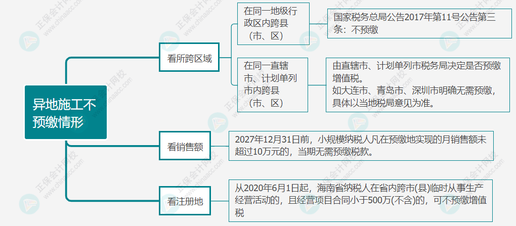 建筑工程款何情形需要预缴增值税1