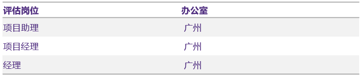评估业务线
