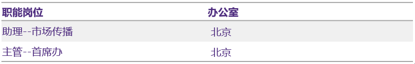 职能业务线
