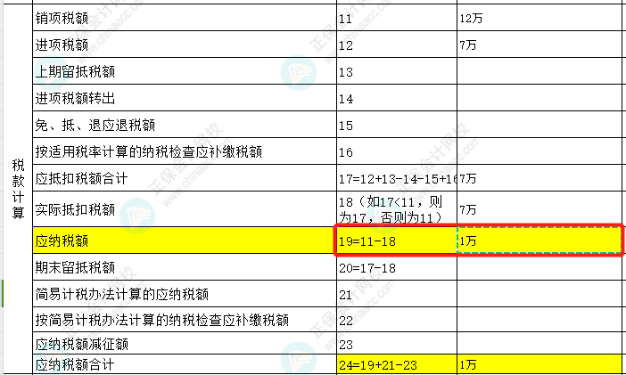 先进制造业可以享受增值税进项税额5%的加计抵减，如何体现