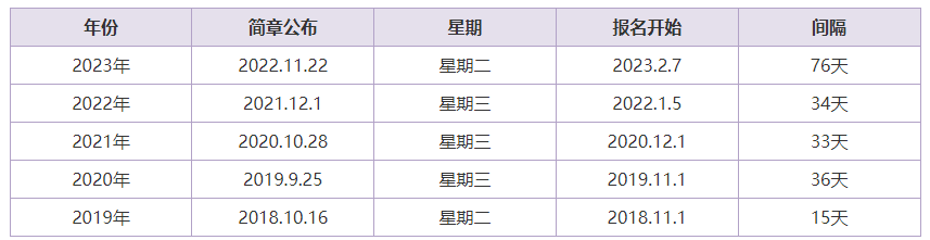 2024初级报名时间或确定？