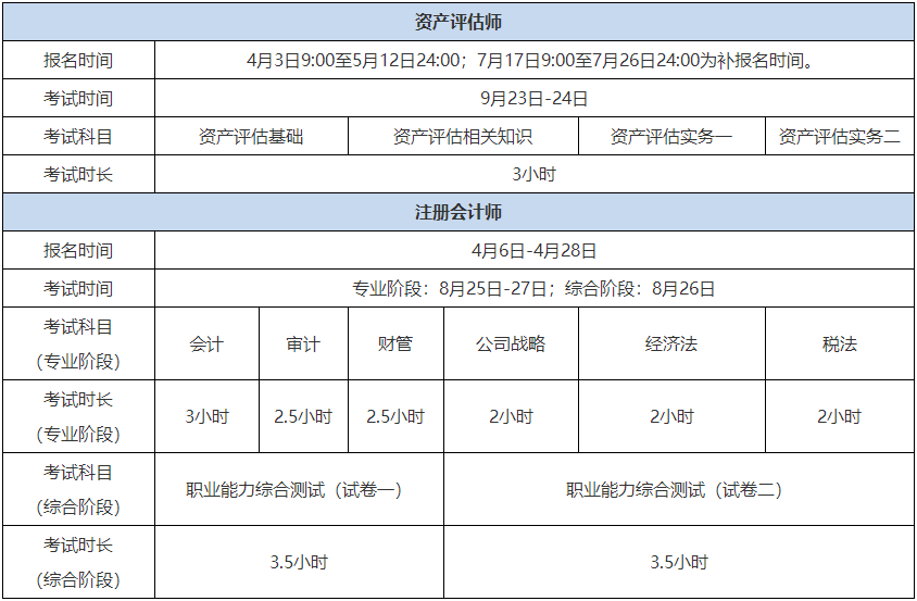 资产评估师vs注会