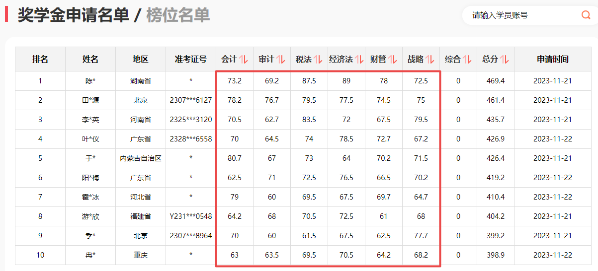 注会一次过6科