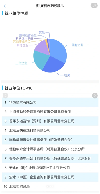 图1：人大某专业毕业去向