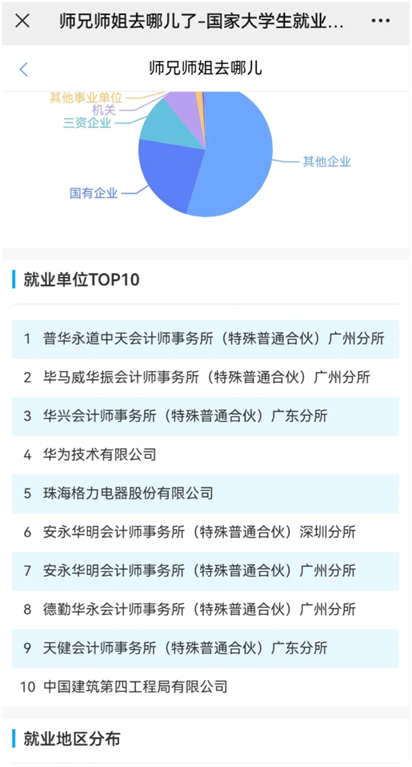 图2：暨大某专业毕业去向