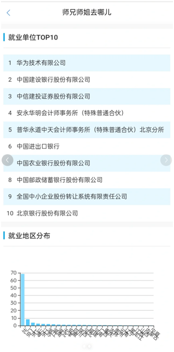 图3：南开某专业毕业去向