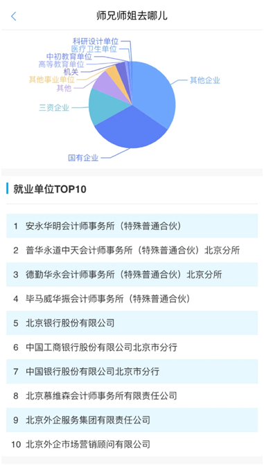 图5：中山大学某专业毕业去向