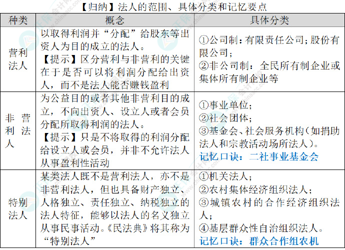 2024初级会计经济法预习知识点：第一章总论•法律关系的主体•范围