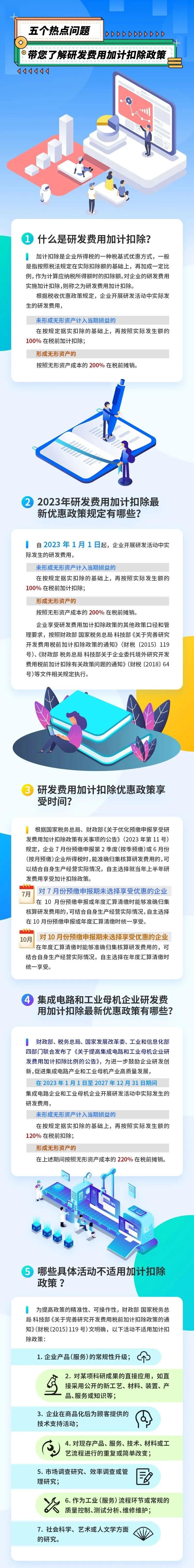 五个热点问题带您了解研发费用加计扣除政策