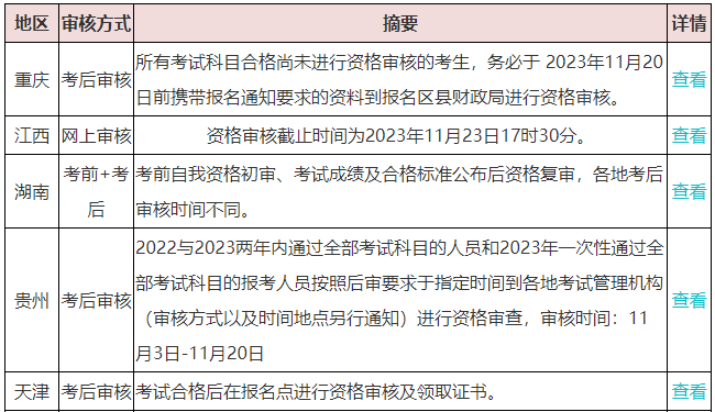 千万别“坐等”领取中级会计证书？这件事不做影响领证！