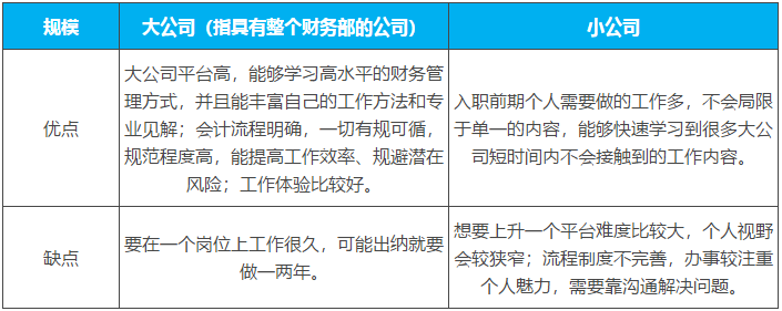 大公司和小公司的区别