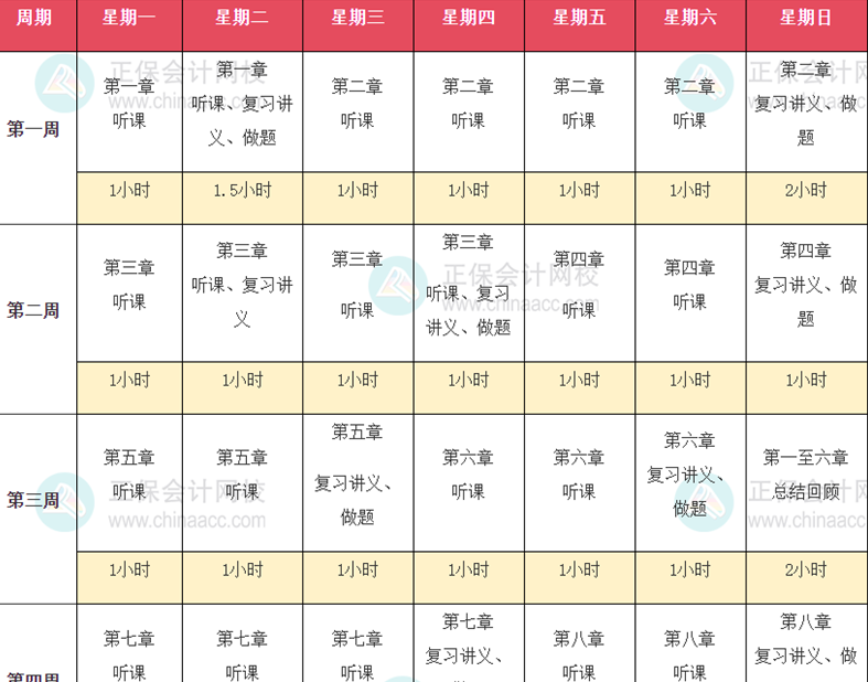 2024年初中级经济师预习阶段应该定下哪些学习目标？