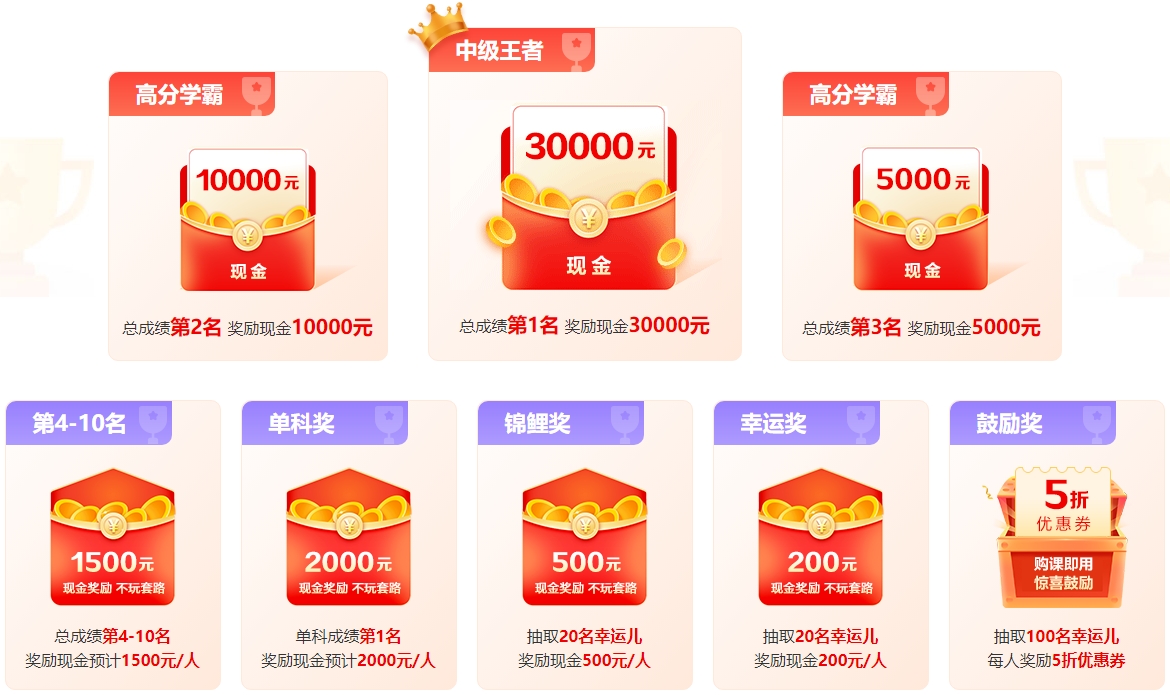 中级会计分数高低有什么用处？分越高证书含金量越高？