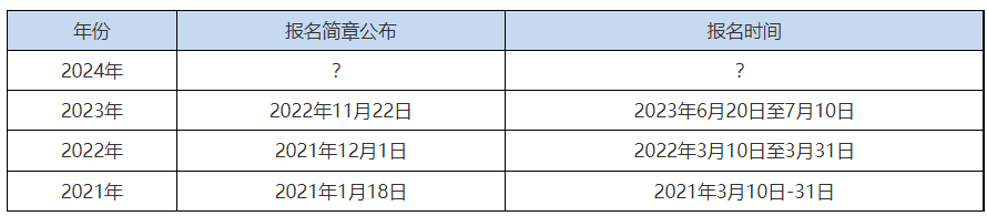 2024年中级会计考试报名时间