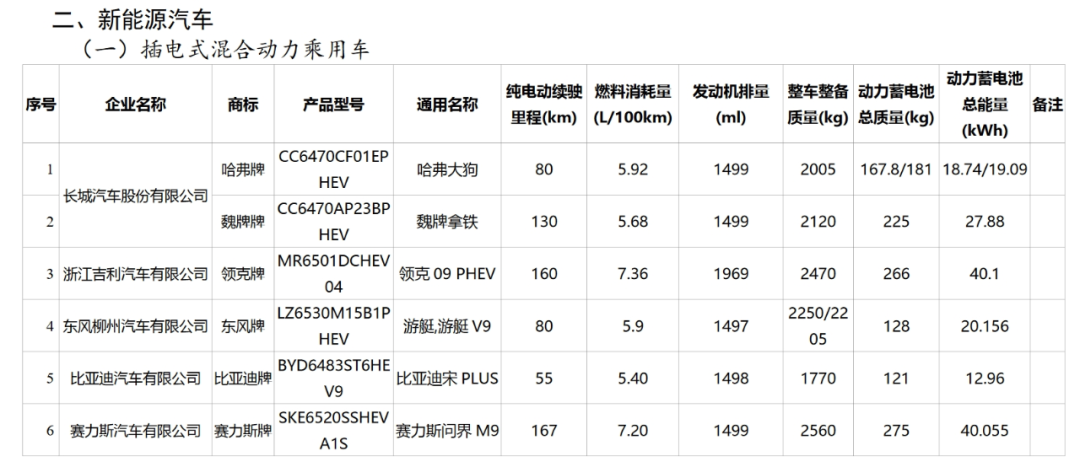 享受车船税减免优惠